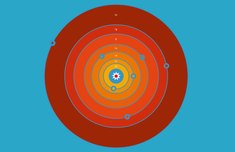 Illustration for article titled 7 datos asombrosos sobre el sistema estelar de siete planetas recién descubierto